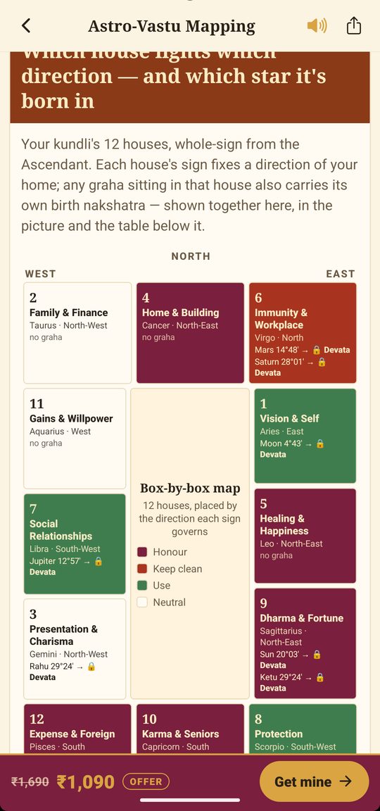 Box-by-box map of your home — screen from the MahaJyotish app