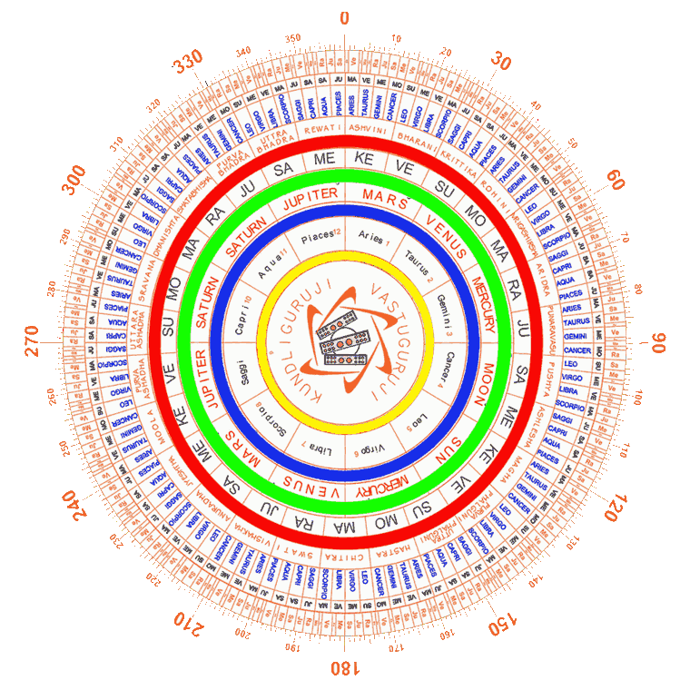 Wheel background guide