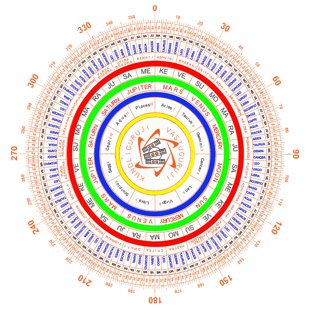 Wheel background guide