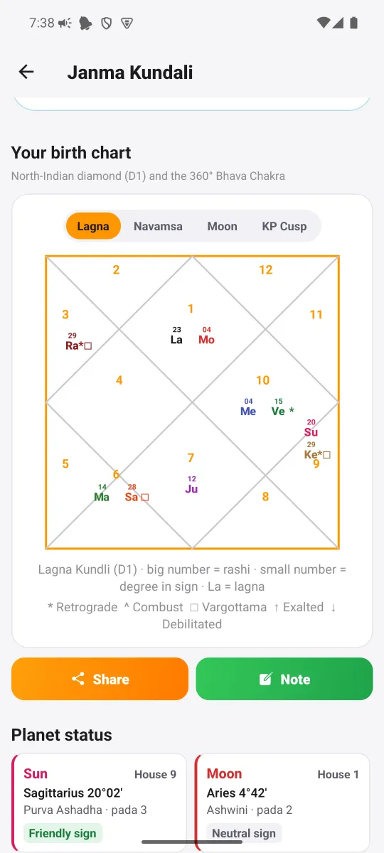 MahaJyotish app — Birth chart: Lagna, Navamsa, Moon, KP