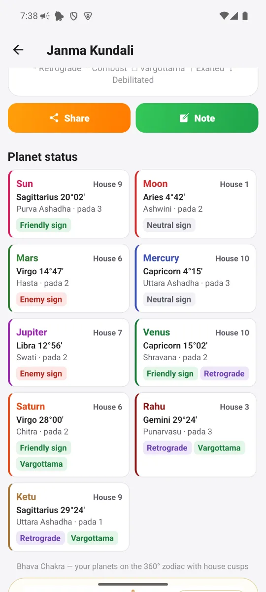 Planet status — Sign, degree, nakshatra, house
