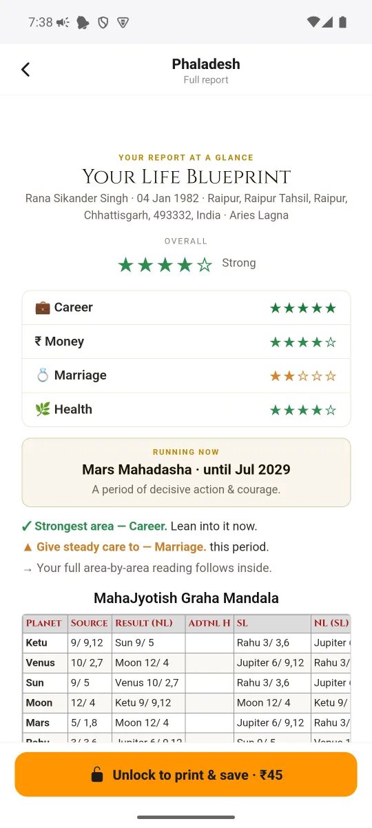 MahaJyotish app — Phaladesh, the full report