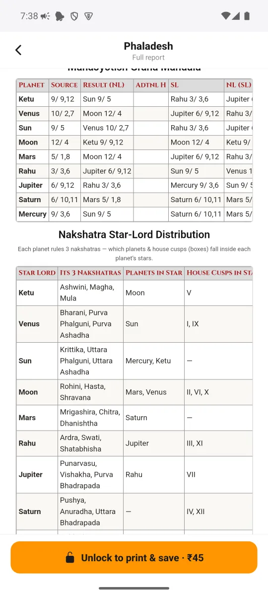 Graha tables — Star lords and house cusps