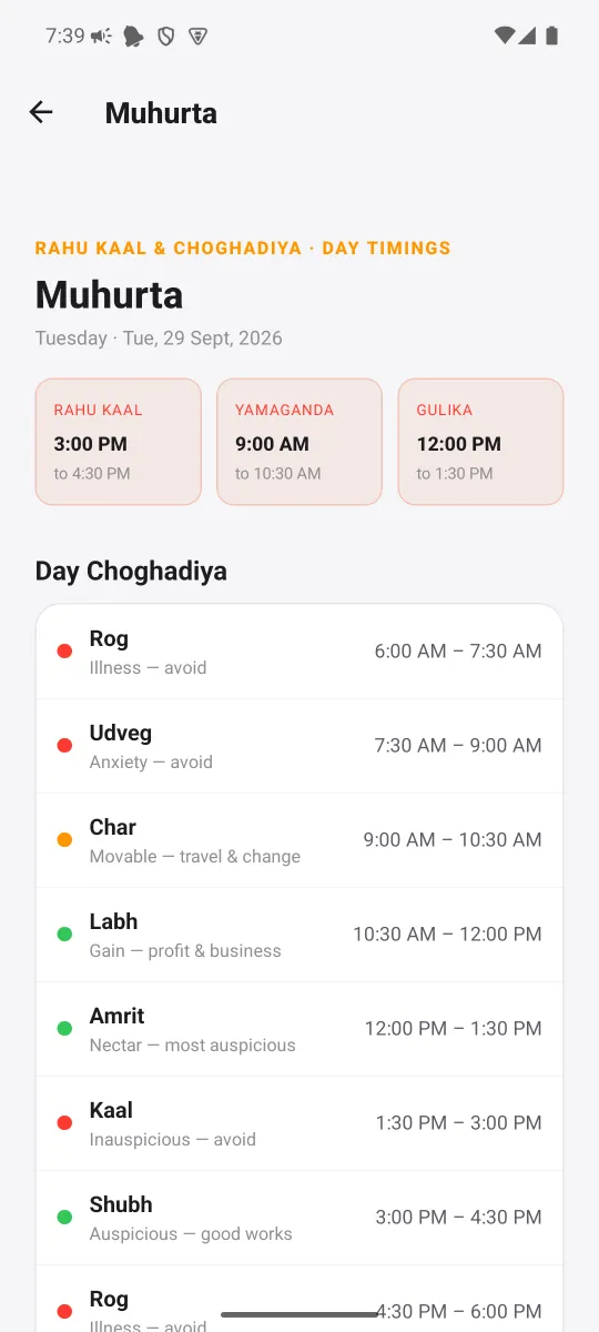 Muhurta — Choghadiya for the day