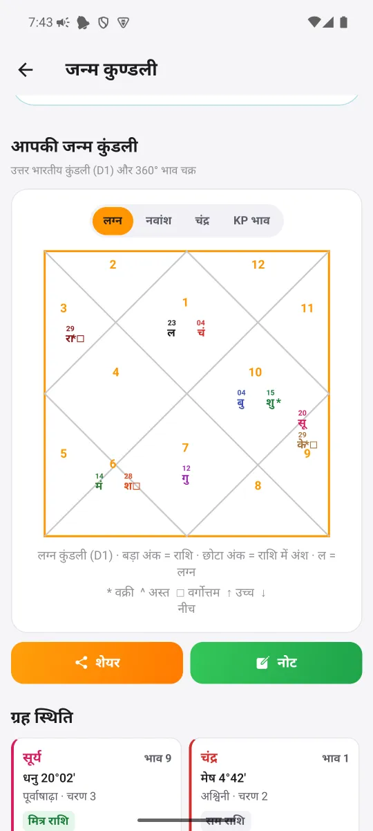 MahaJyotish ऐप — जन्म कुंडली: लग्न, नवांश, चंद्र, KP