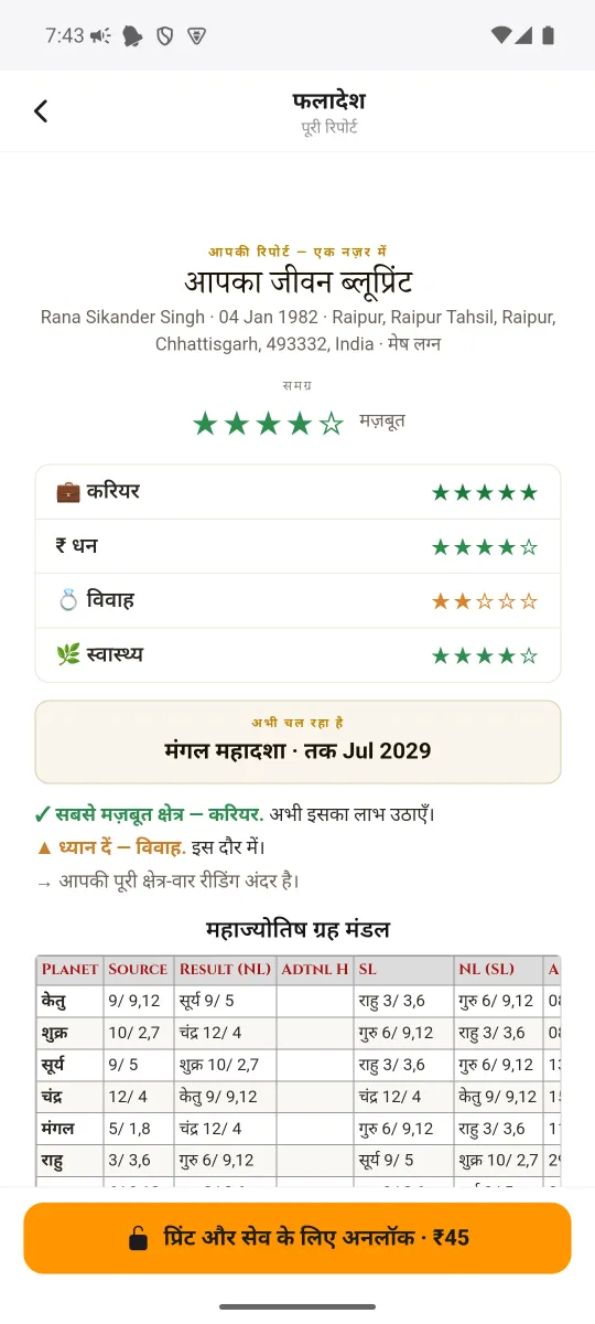 MahaJyotish ऐप — फलादेश — पूरी रिपोर्ट