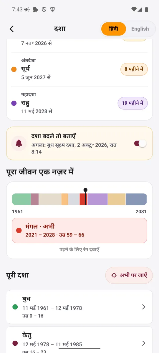 MahaJyotish ऐप — दशा बदले तो बताएँ