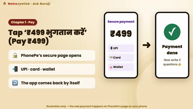 Step 1: How to pay
