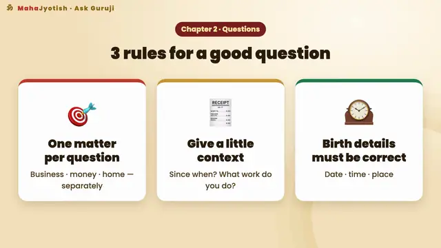Step 2: Write your 3 questions