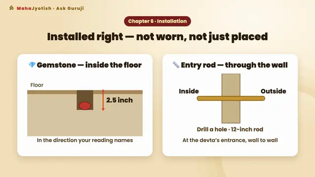 Step 6: Remedies: Devtas · Home · Kit
